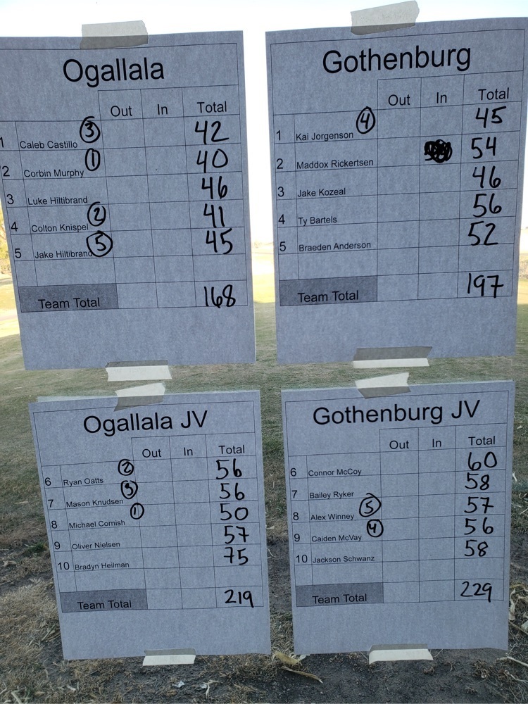 score sheets 